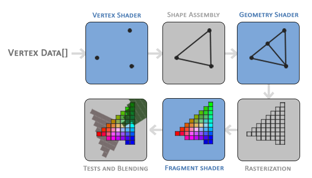 Shaders | quieroUNalpinitoVisual